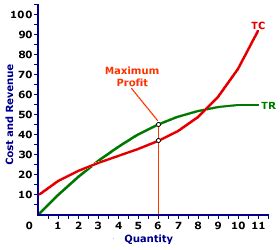 buy total curve|Total Curve .